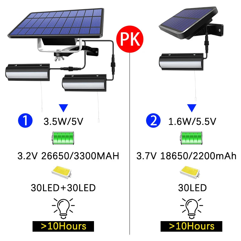 Two solar pendant lights with a shared solar panel, one with a 3m line for installation, and a hand demonstrating the scale of the lights.