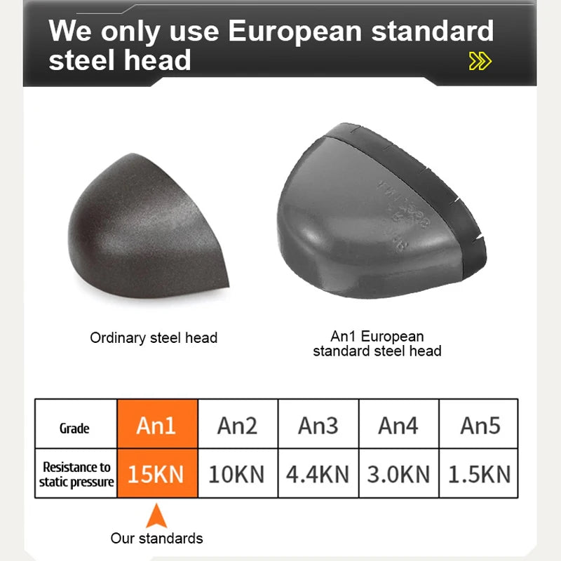 Two steel heads labeled 'Ordinary steel head' and 'An1 European standard steel head' with a resistance chart.